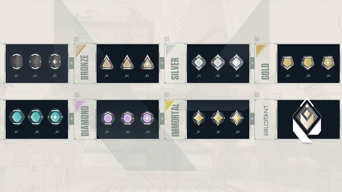 Valorant Ranking In Order, Distribution, & Best Ranking System 2022