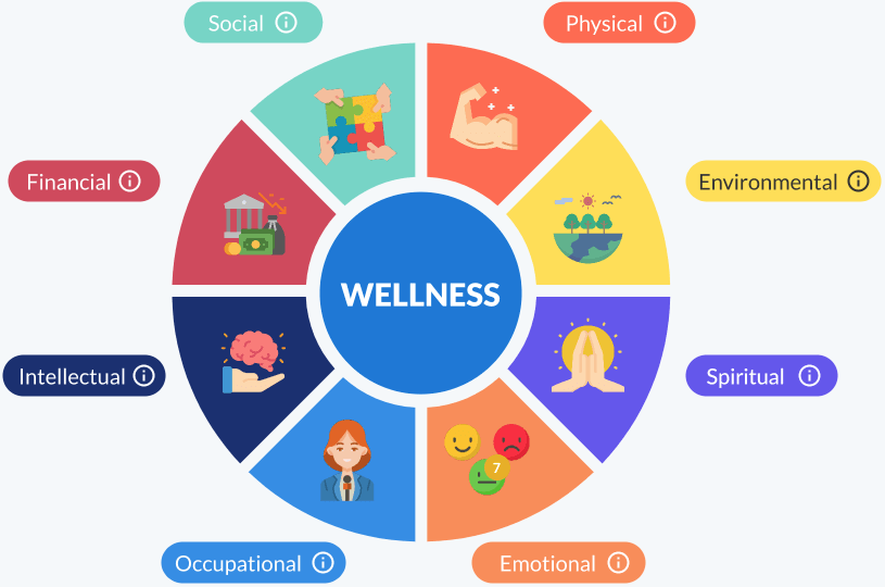 Power of Wellness: A Journey to Optimal Health and Inner Balance